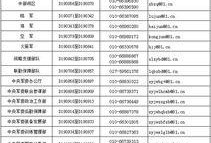 文职人员最新爆料信息查询